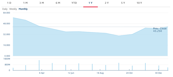 HSBC STOCK