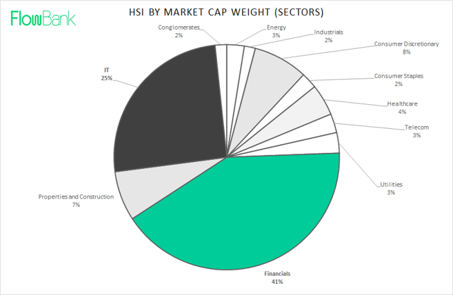 MARKET CAPS