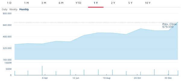 TENCENT STOCK