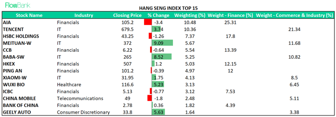 HSI INDEX