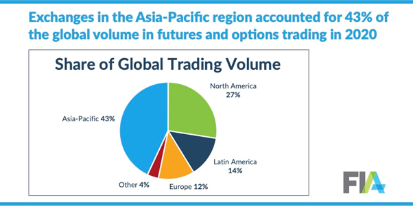futures and options trading