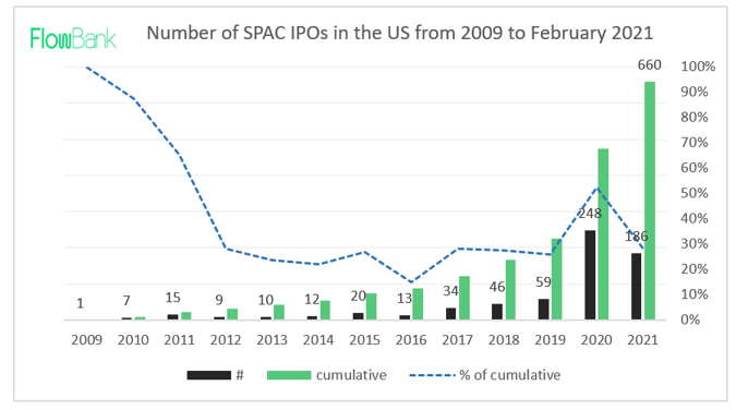 NUMBER OF SPAC DEALS