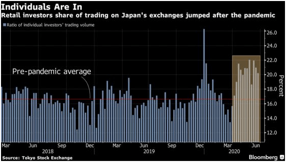 retail traders japan