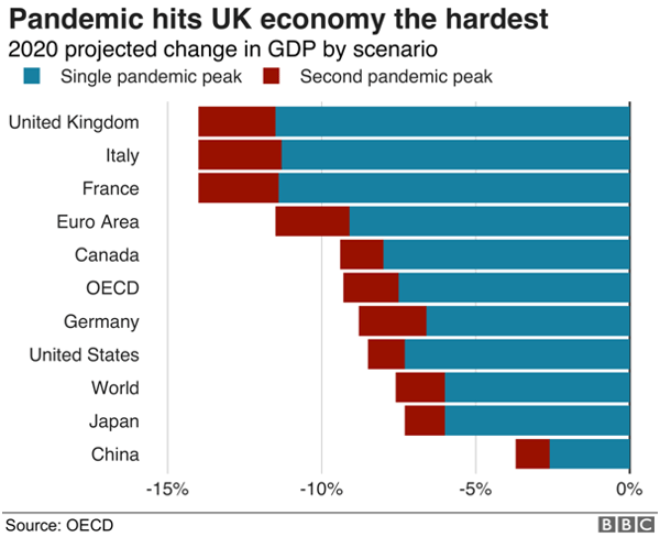 uk gdp in pandemic