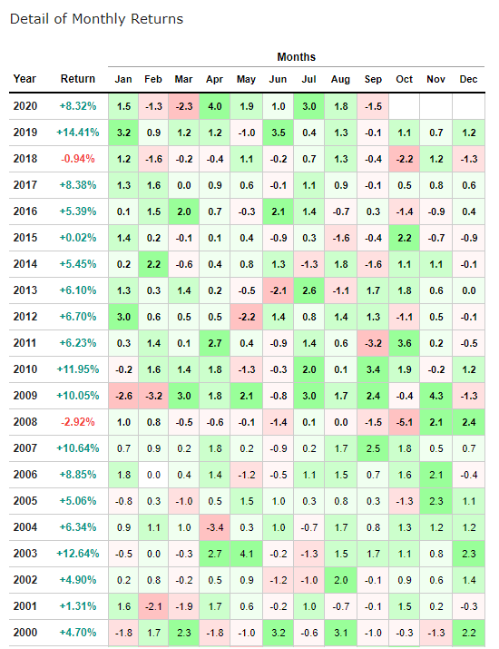 desert portfolio monthly returns