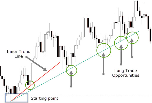 swing trading uptrend