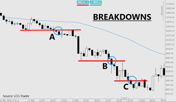 trade breakdown example