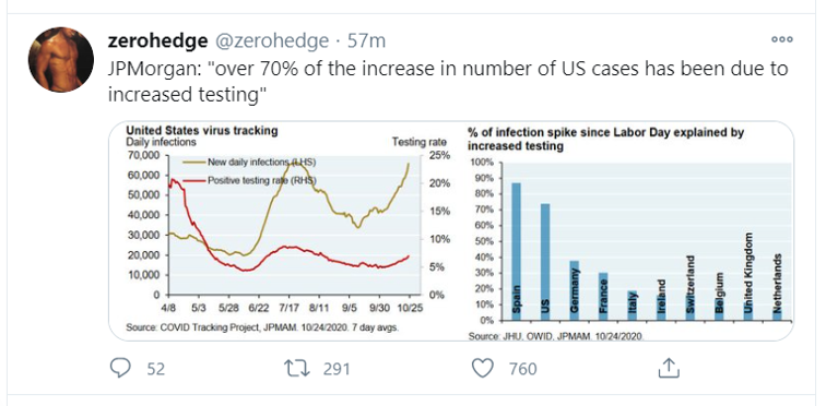 increased testing tweet