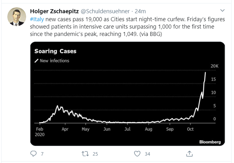 italy covid tweet