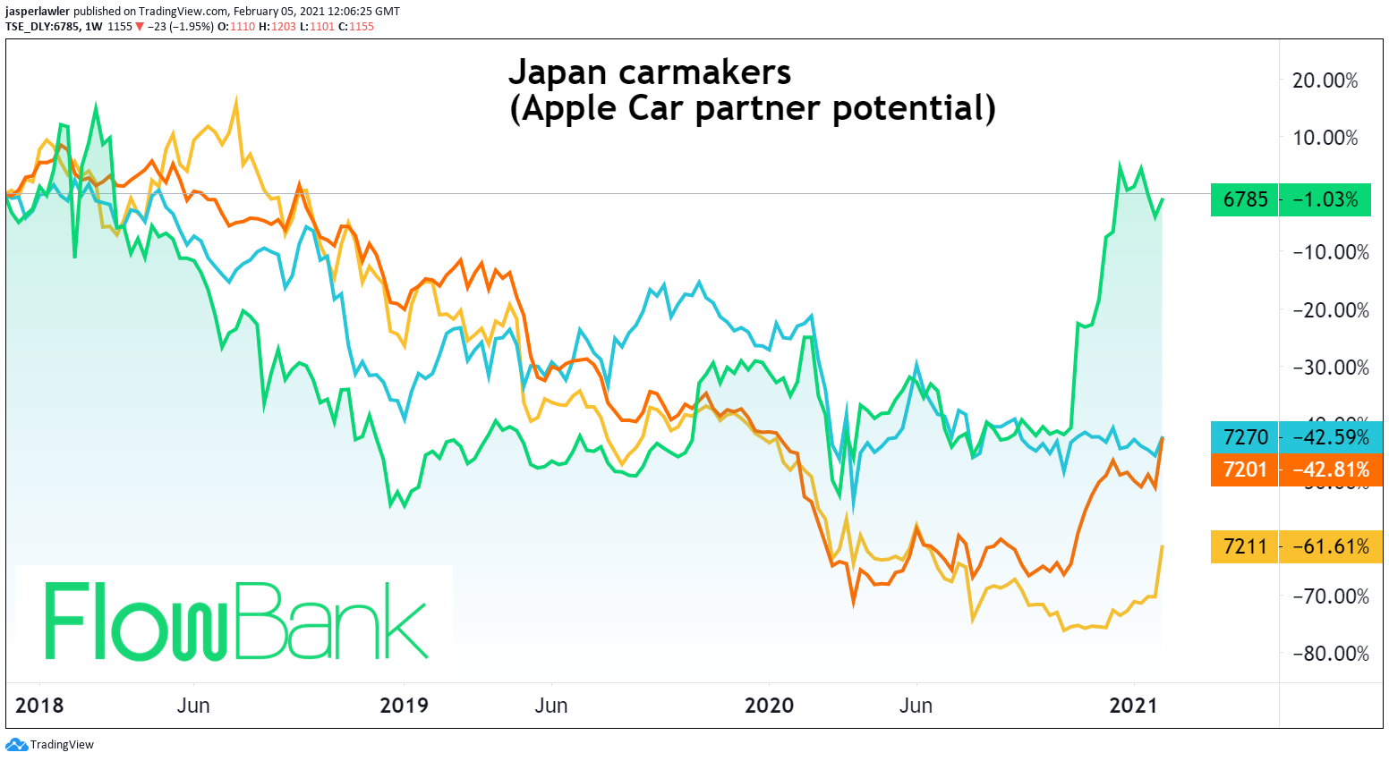 japan carmakers stock suzuki nissan mitsubishi subaru