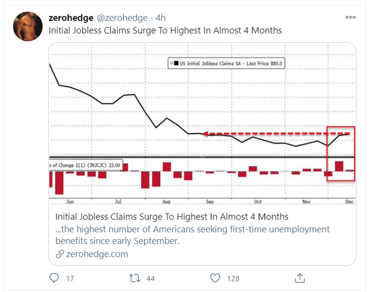 jobless clains tweet