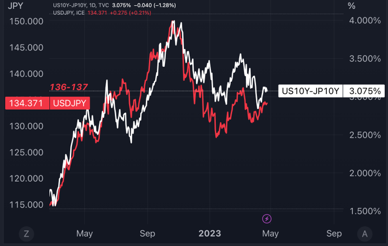 jpy bonds 2404