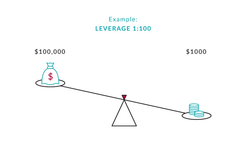 leverage_infographic_01