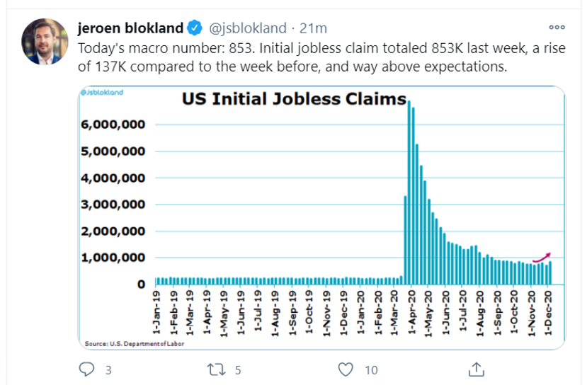 macro_unemployment_tweet