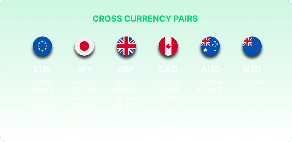 cross-currency-pairs