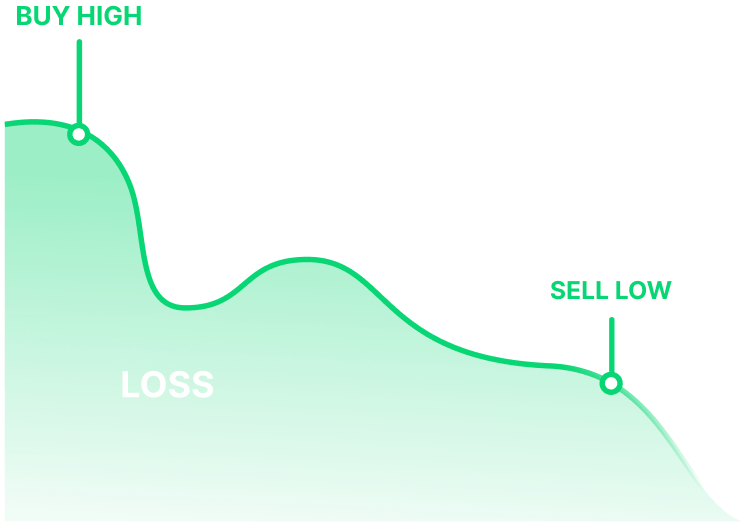 graph-loss