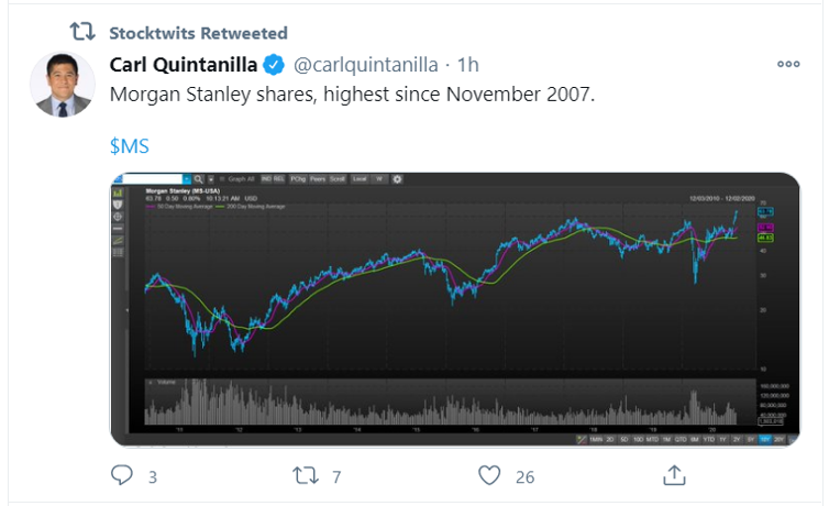 morgam stanley tweet