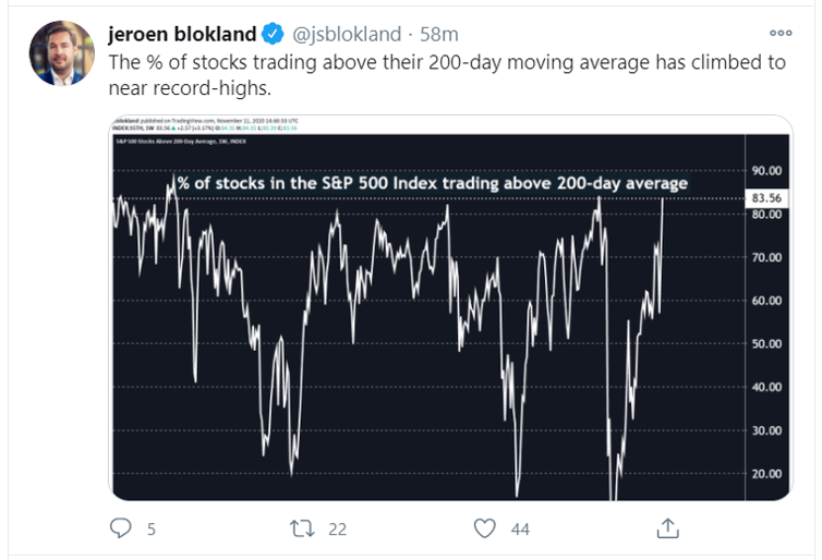 moving average tweet