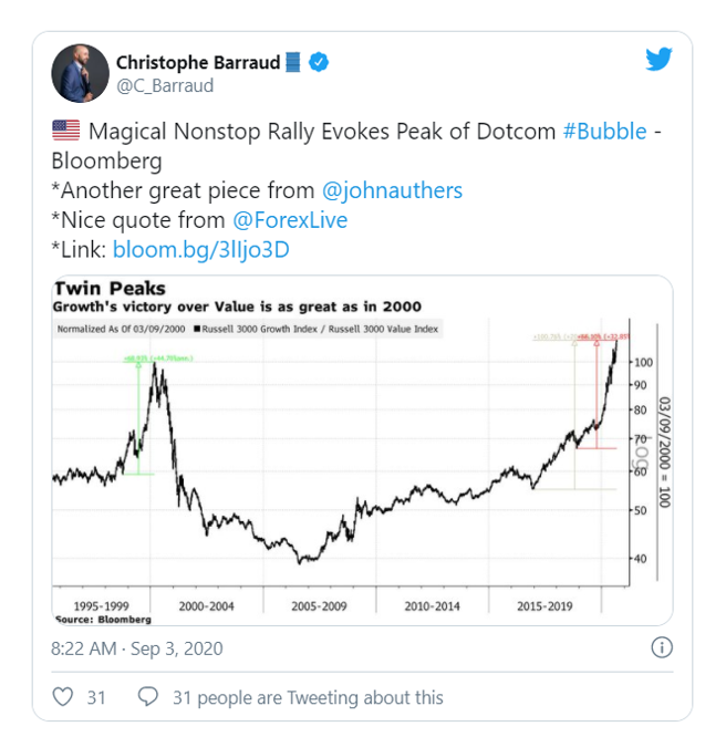 nasdaq nonstop rally