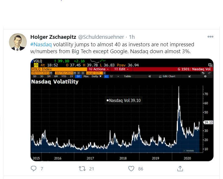nasdaq vol tweet-1