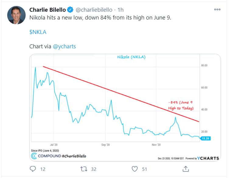 nikola_23 dec_tweet
