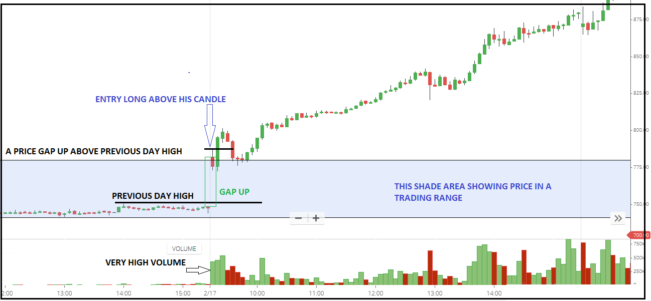 opening gap