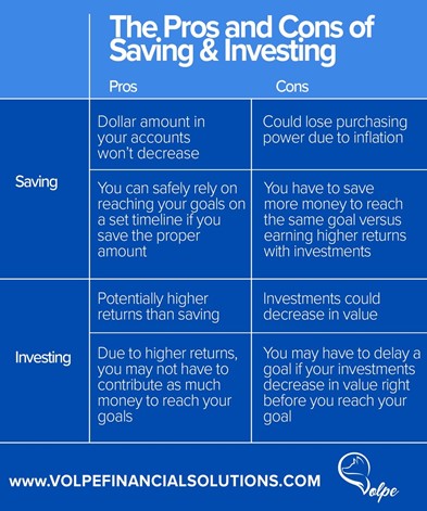 pros and cons of saving and investing