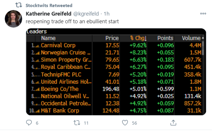 reopening trade off_tweet