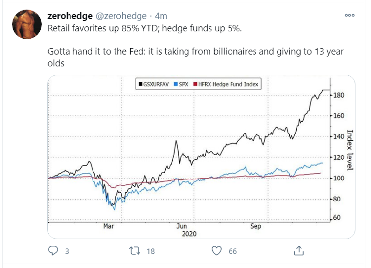 retail favorites_tweet