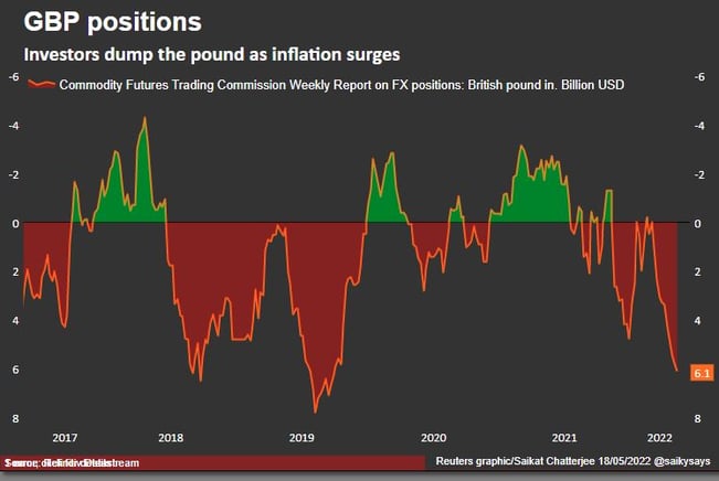 gbp positioning cot