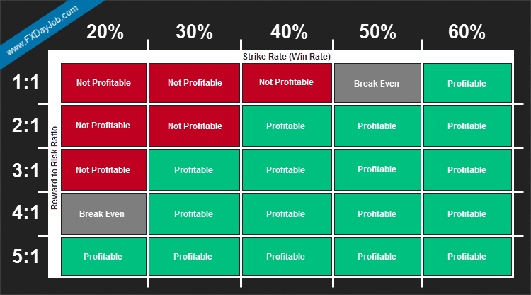 reward-to-risk-infographic