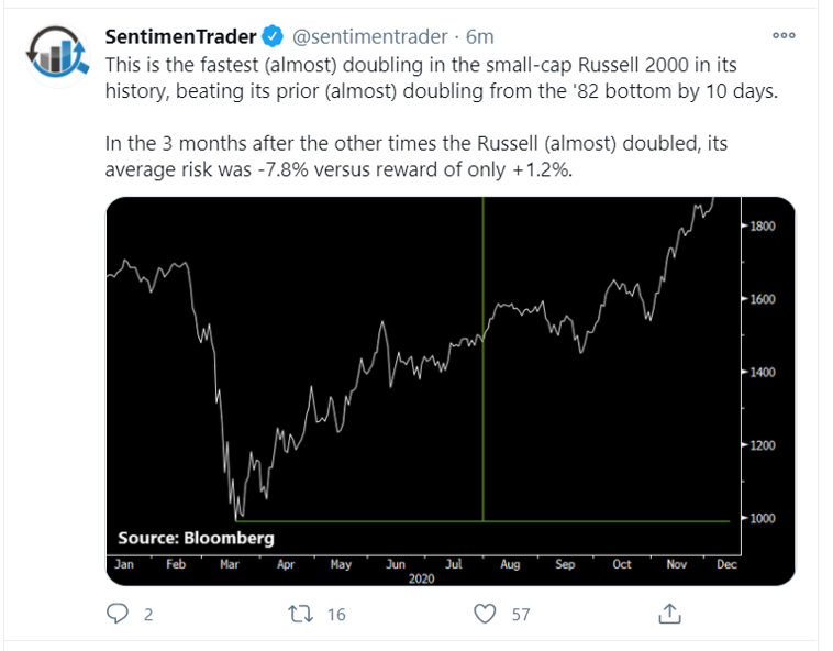 russell doubling tweet