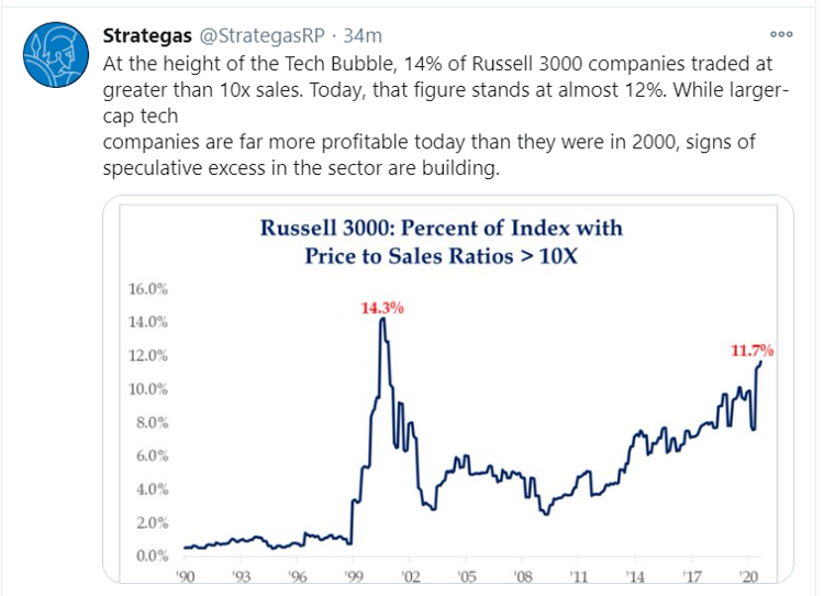 russell price to sales tweet
