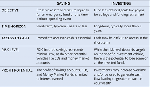 saving vs investing