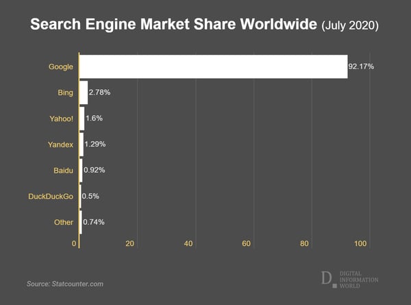 search-engine-market