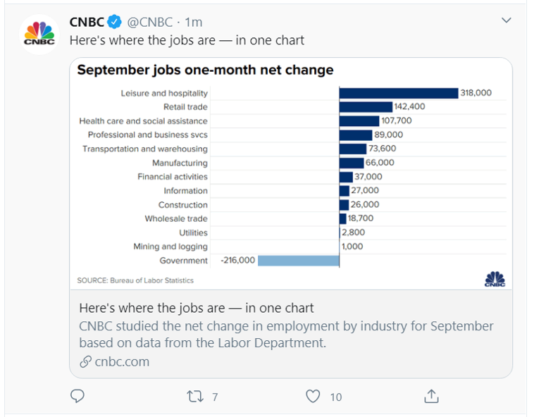 sept jobs change_tweet