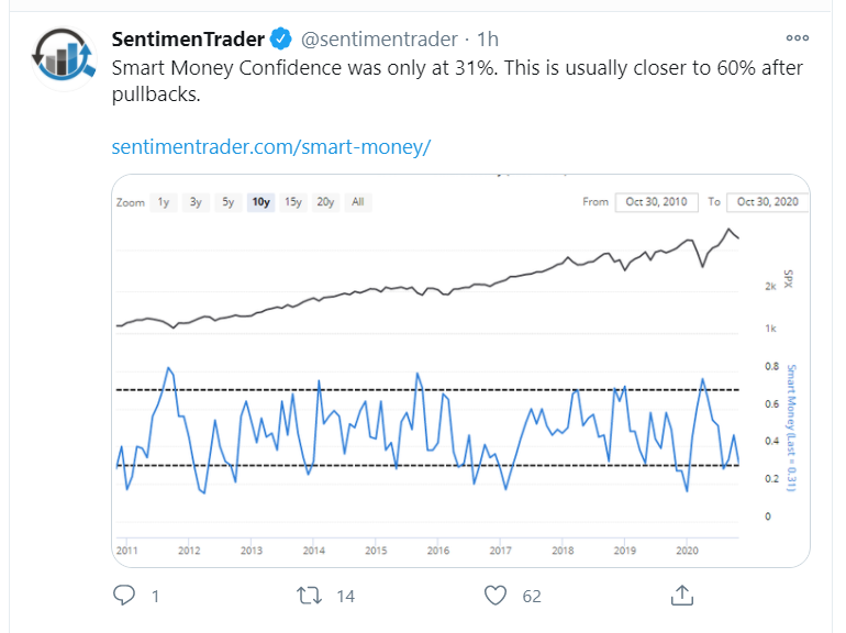 smart money tweet 2 nov
