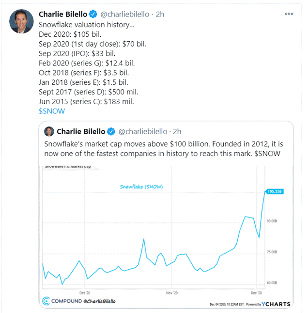snowflake tweet 4 december