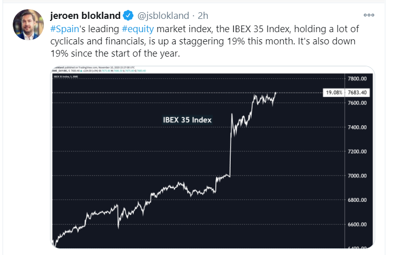 spain tweet