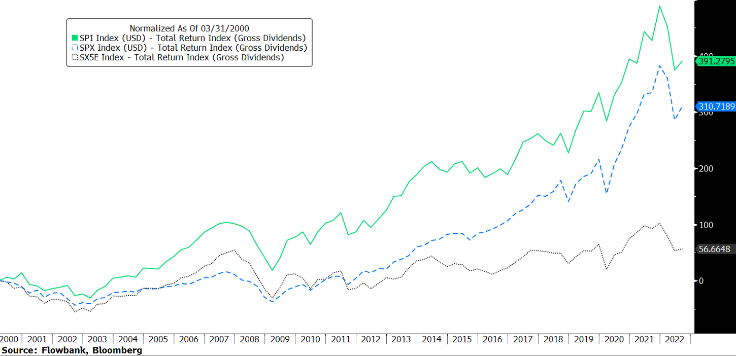 spi vs