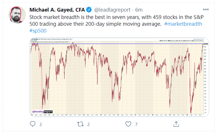 stock market breadth_tweet
