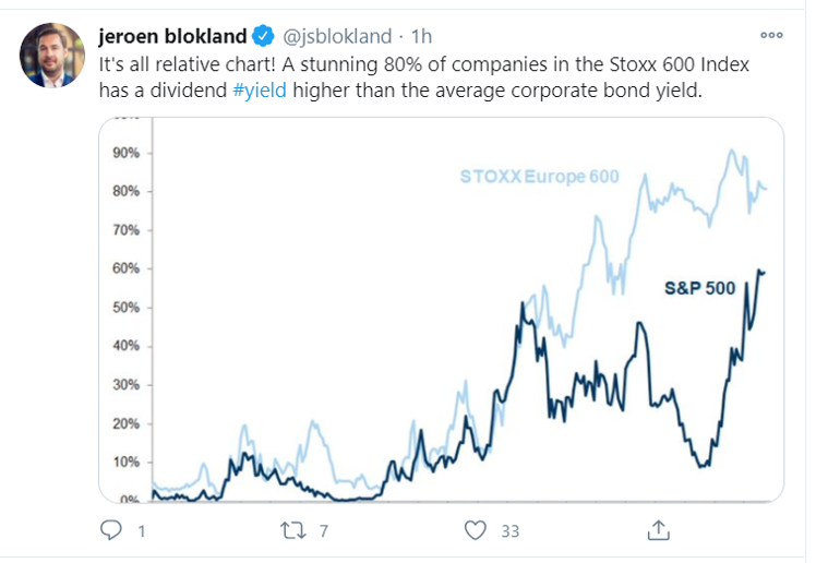 stoxx 600 tweet
