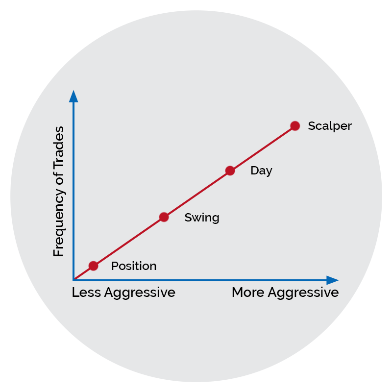 strategy risks