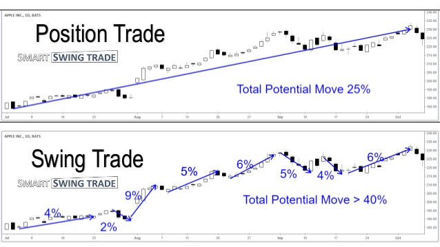 swing-trading-vs-position-trading