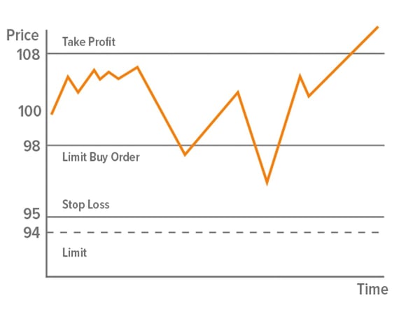 takeprofit_stoploss
