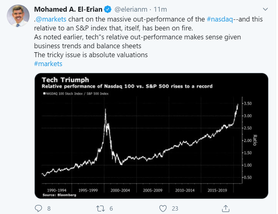 tech relative perf tweet