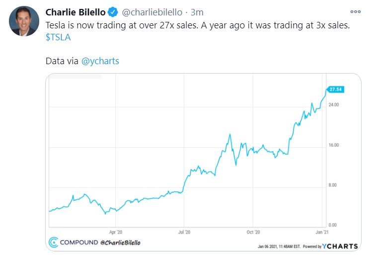 tesla 27x sales_tweet
