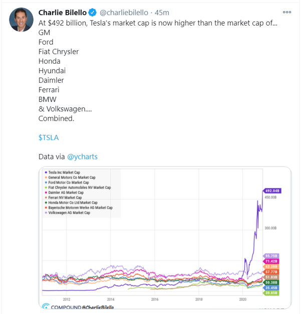 tesla all other cars tweet