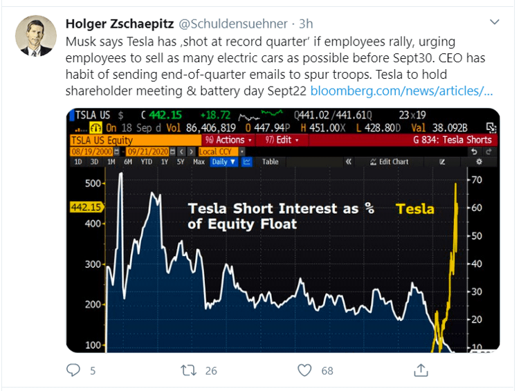 tesla_tweet