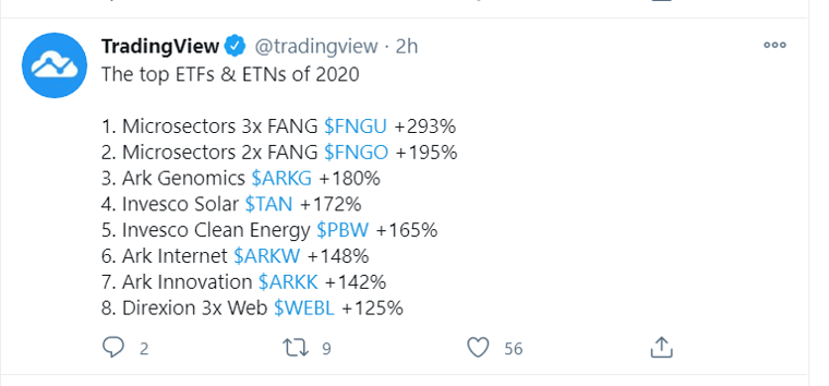 top etf etn tweet